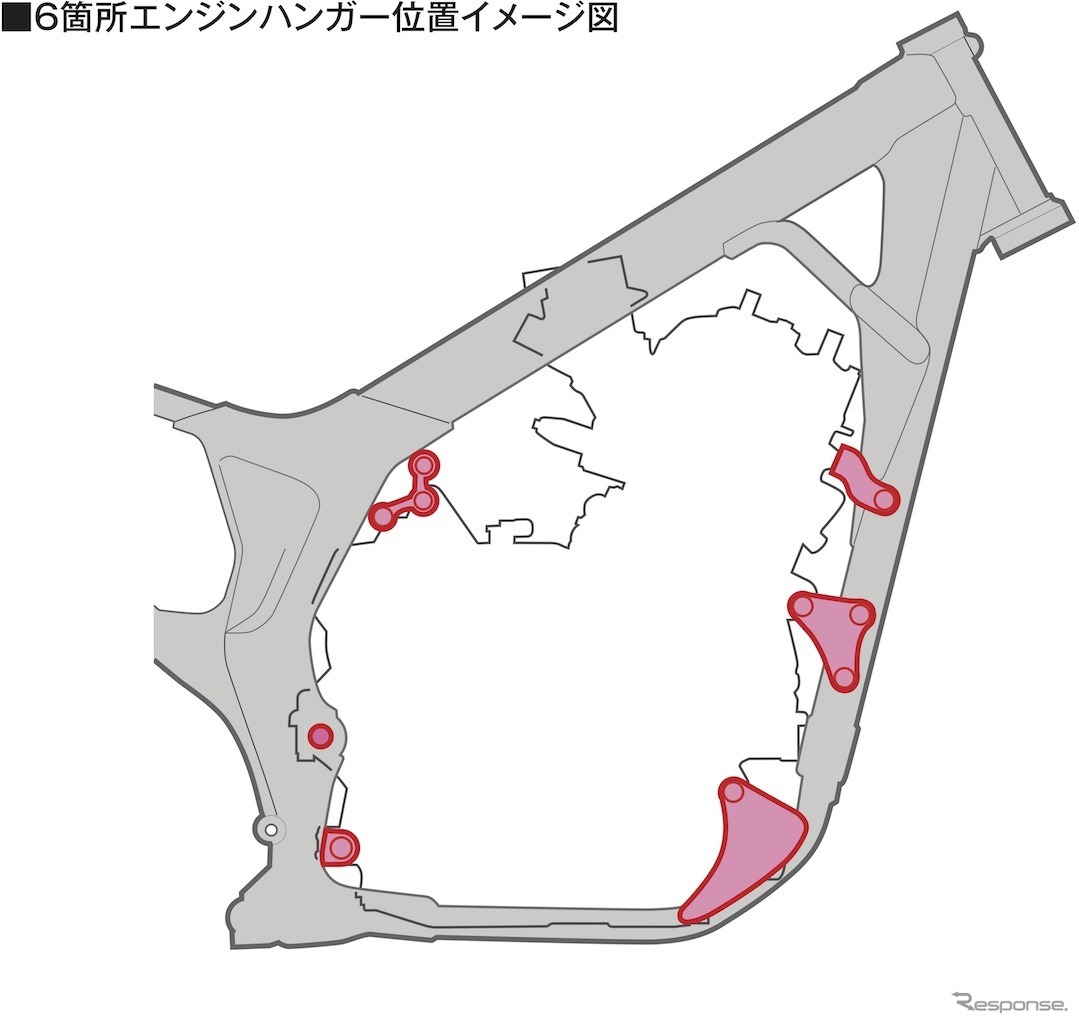 アフリカツイン、6箇所のエンジンハンガー位置イメージ図。