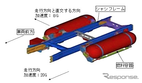 天然ガス自動車の燃料装置に関する道路運送車両法の保安基準を改正（参考画像）