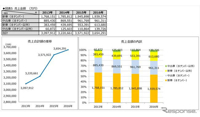 売上金額