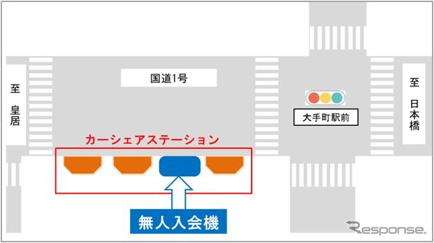 無人入会機 設置場所