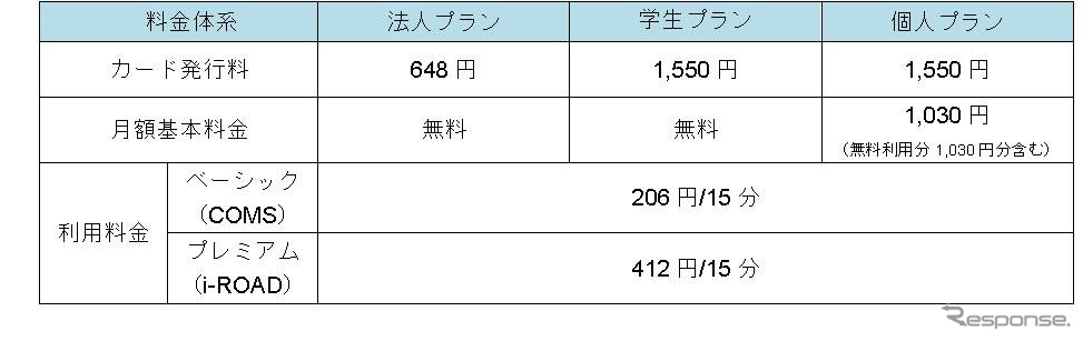 利用料金