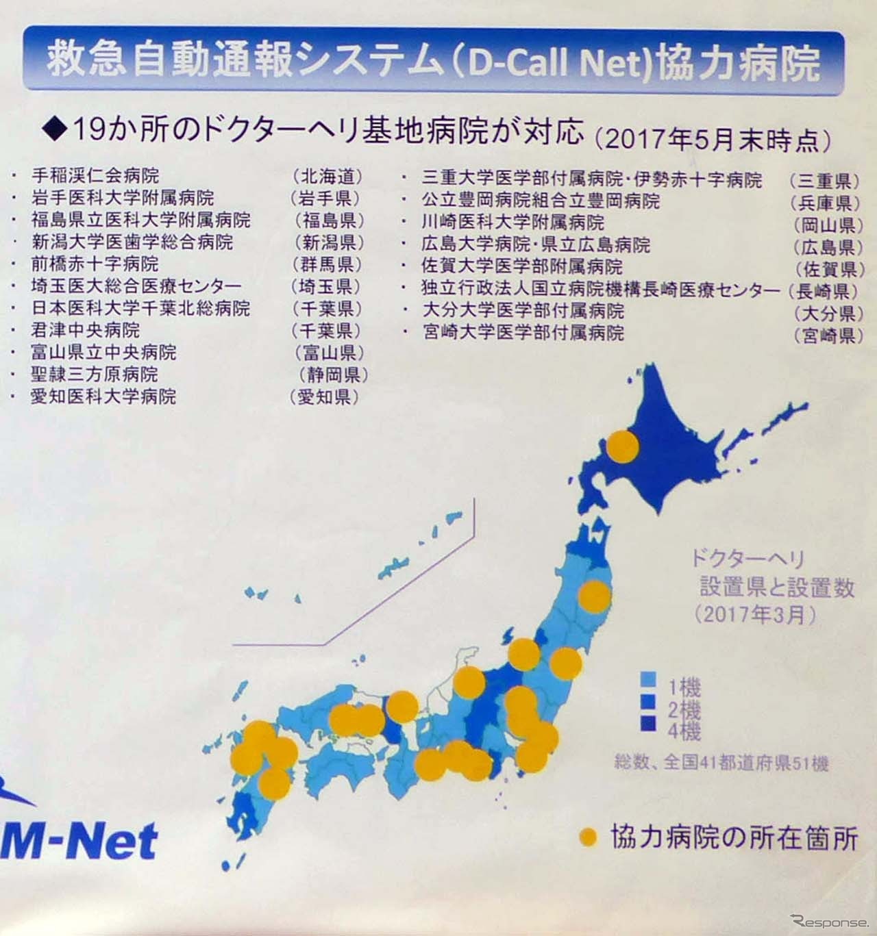 現在、全国19カ所のドクターヘリ基地病院がD-Call Netに協力している