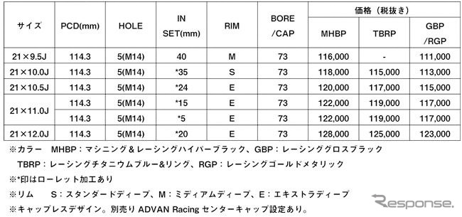 国産車用サイズ