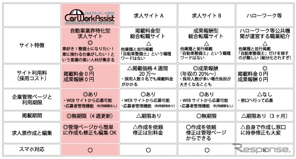 求人サイトの比較