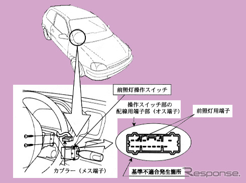 【リコール】ハイブリッド『インサイト』など真っ暗