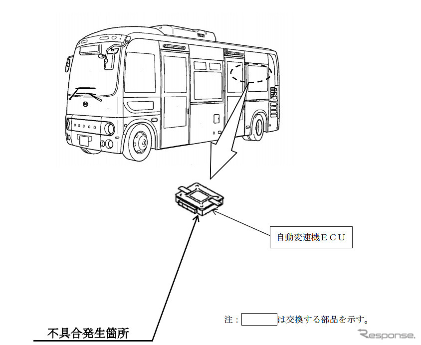 改善箇所