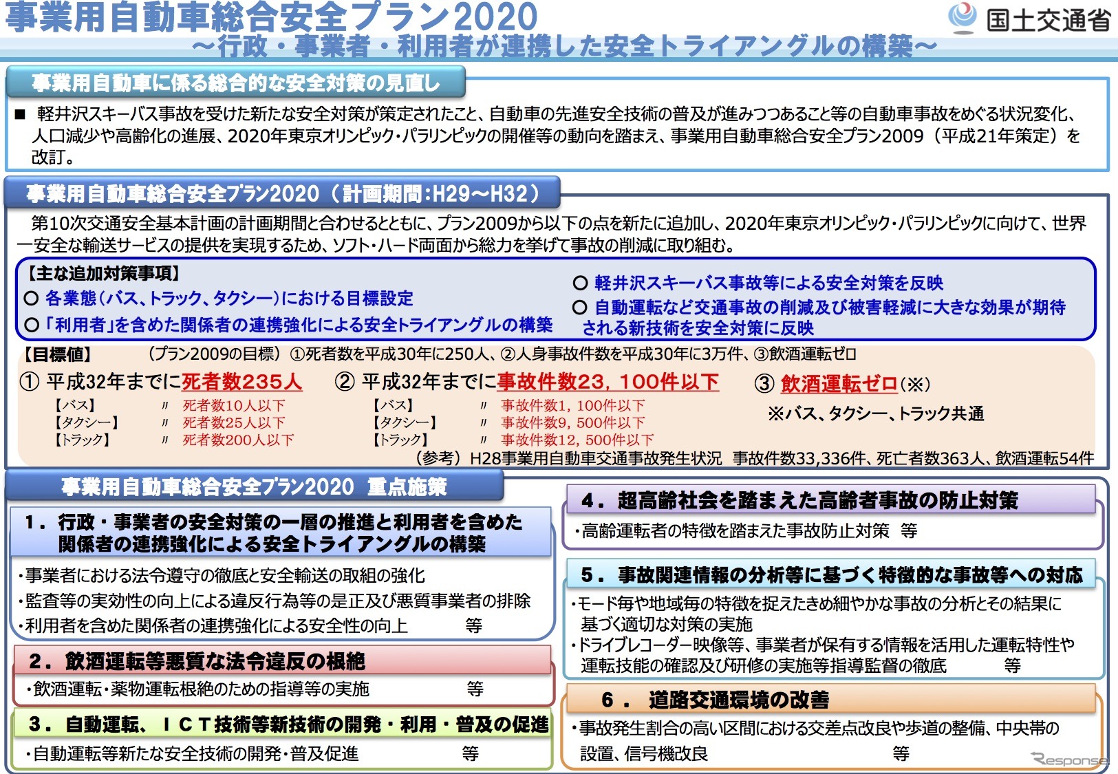 事業用自動車総合安全プラン2020の概要