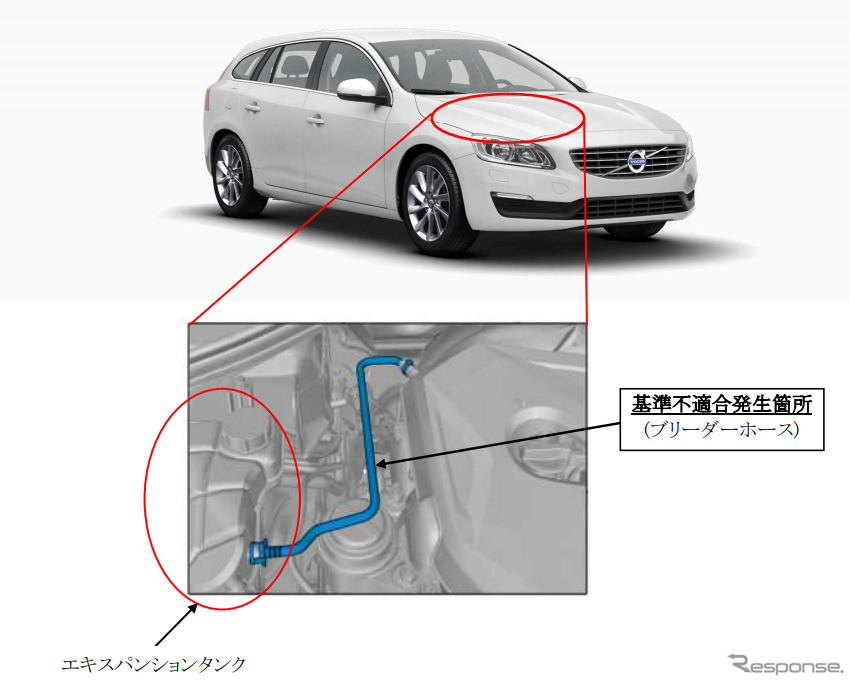 改善箇所（ラジエーターブリーダーホース）