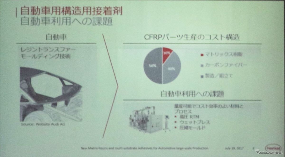 FRP生産コストの半分は加工、組み立てなど。ここのコストダウンができれば乗用車採用も進む可能性あり