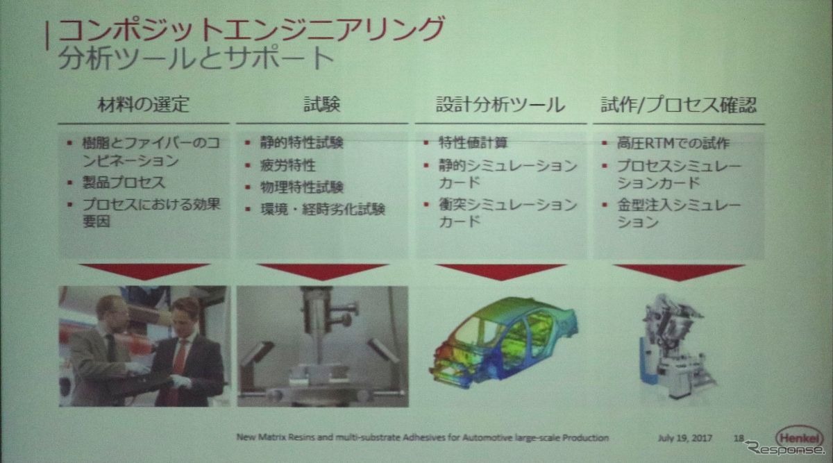 ヘンケルのコンポジットラボを発表