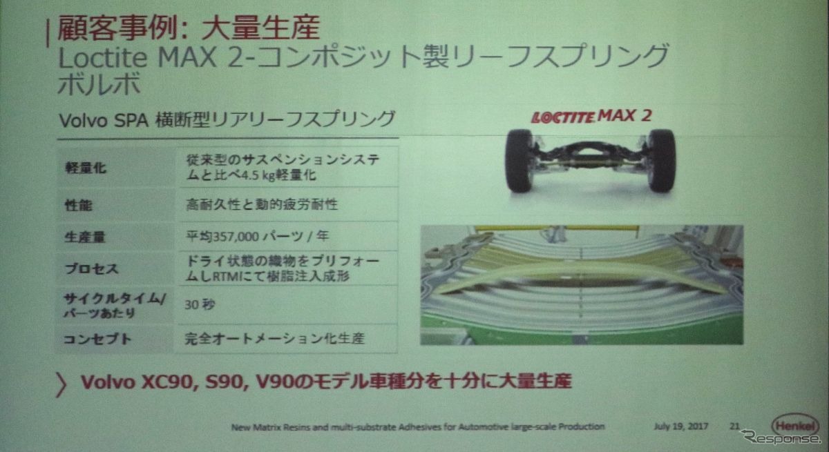 XC90も樹脂製リーフスプリング