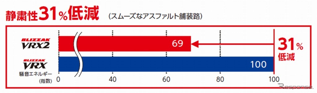 静粛性比較結果