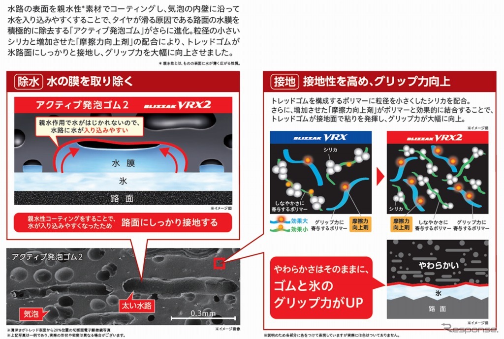 「アクティブ発泡ゴム2」でしっかり止まる、曲がる