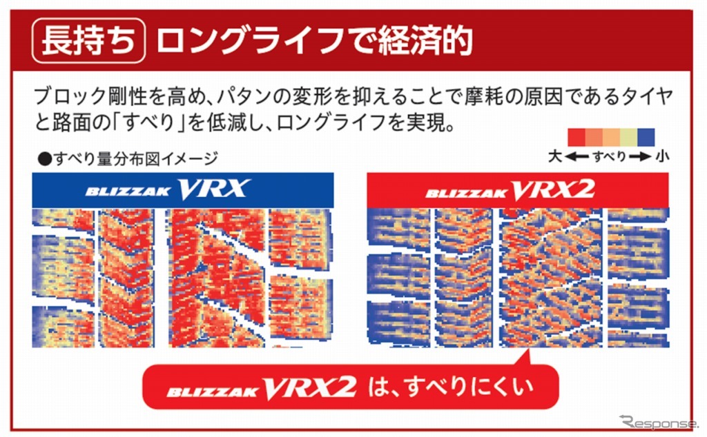 ロングライフで経済的