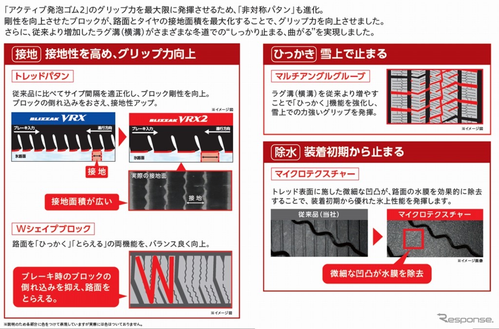 新「非対称パタン」でしっかり止まる、曲がる