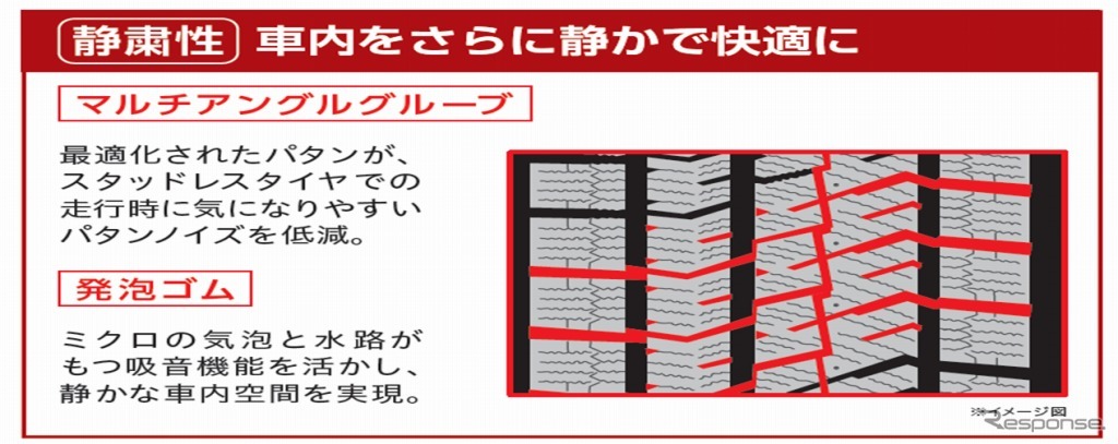 車内をさらに静かで快適に