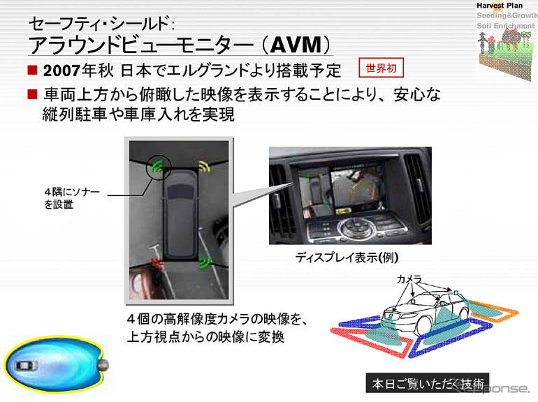 日産新技術『アラウンドビューモニター』…クルマを見下ろす？