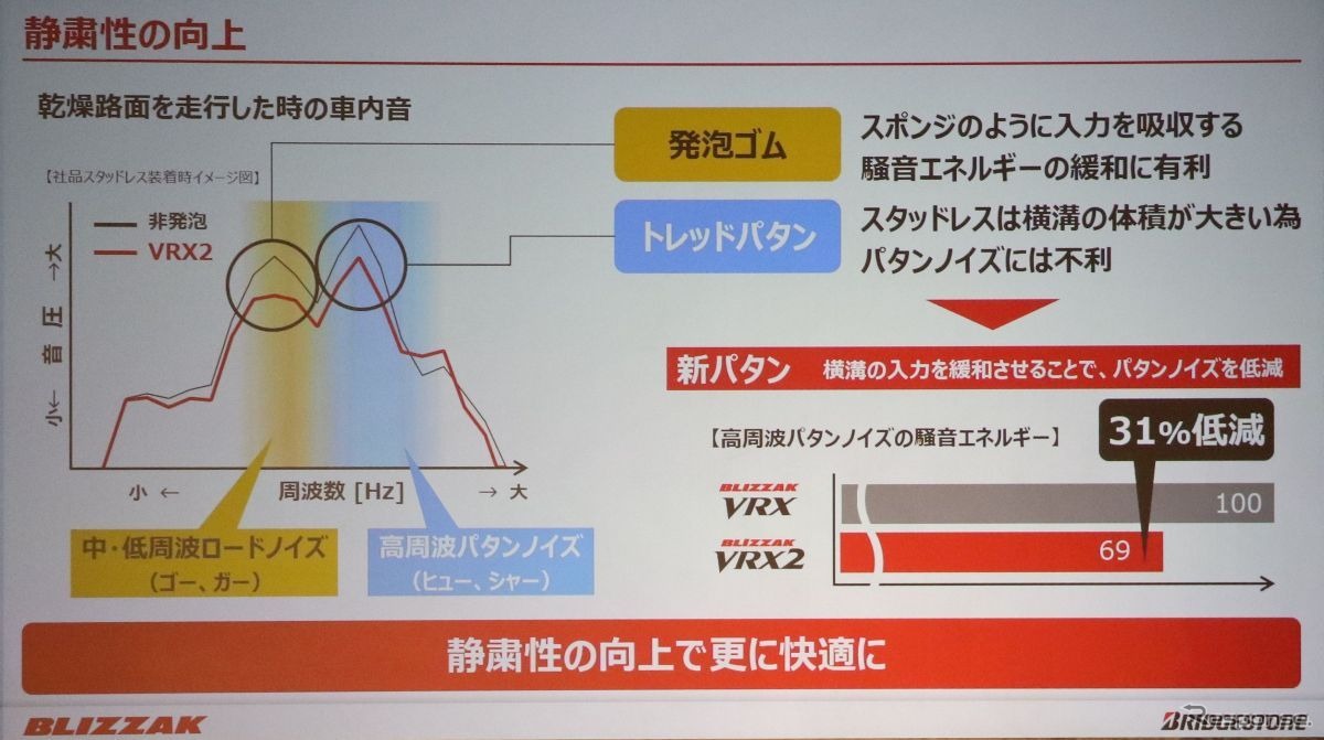 ブリザックVRX2発表会