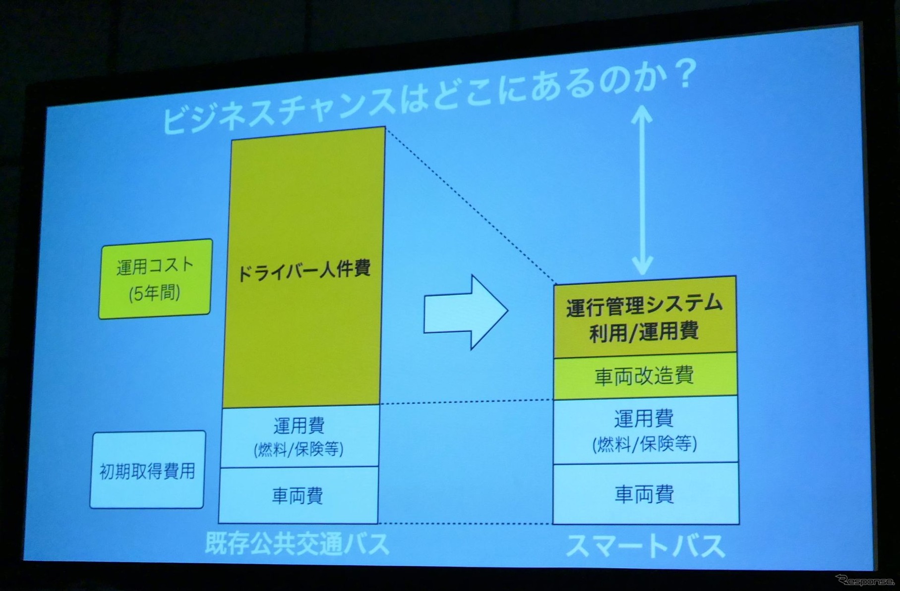 自動運転バスのビジネスチャンス