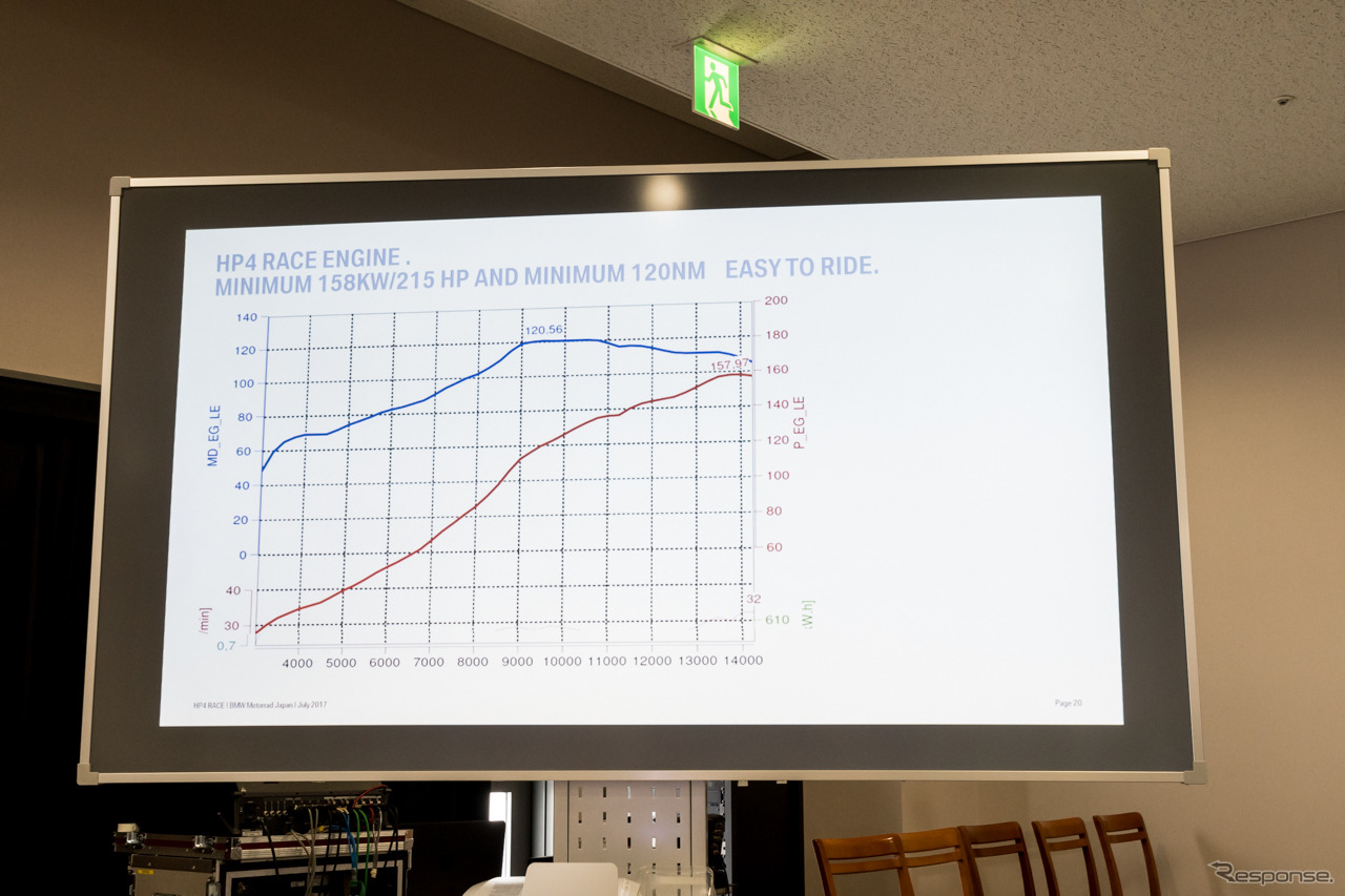 BMW HP4 RACE メディア向け技術説明会。