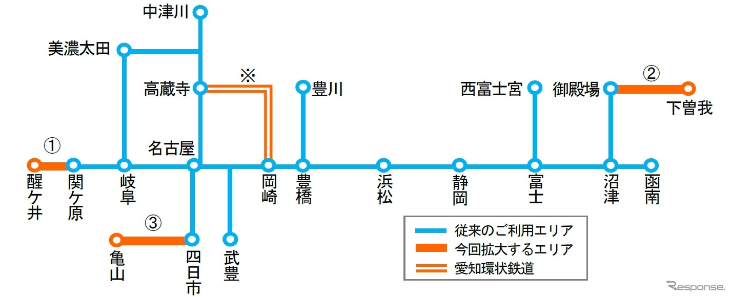 東海道本線関ヶ原～醒ヶ井間（1）と御殿場線下曽我～御殿場間（2）、関西本線四日市～亀山間（3）がTOICAの利用可能エリアに加わるほか、愛知環状鉄道（※）もTOICAを導入する。