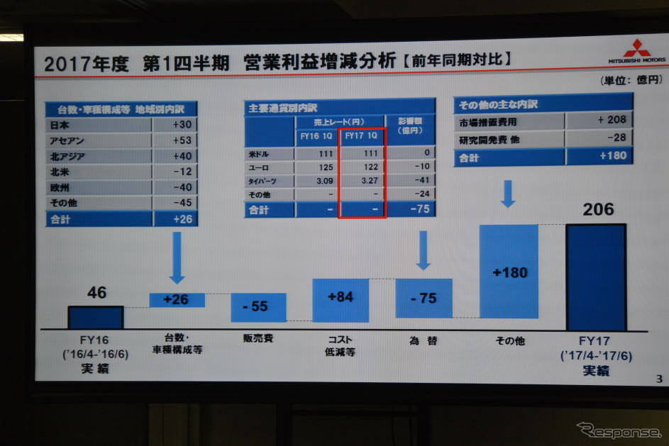 三菱自動車 決算会見