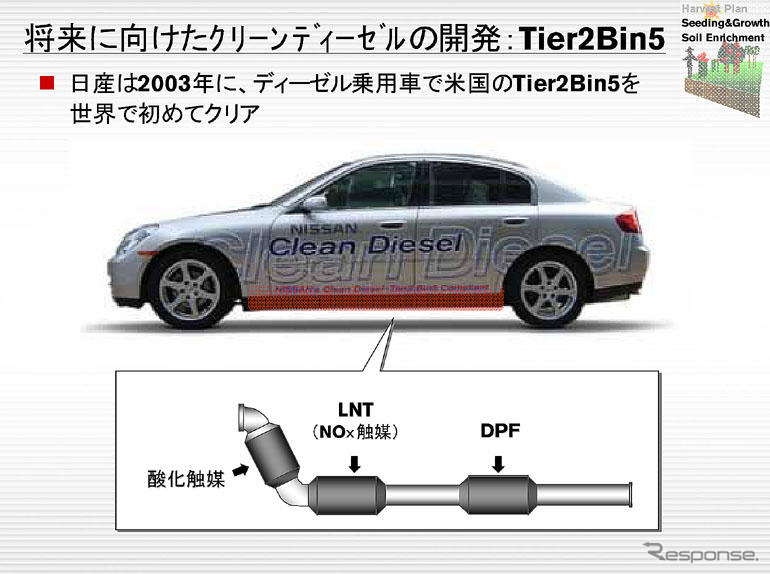 日産先進技術『SU-LEVディーゼル』…大気並みの排ガス性能