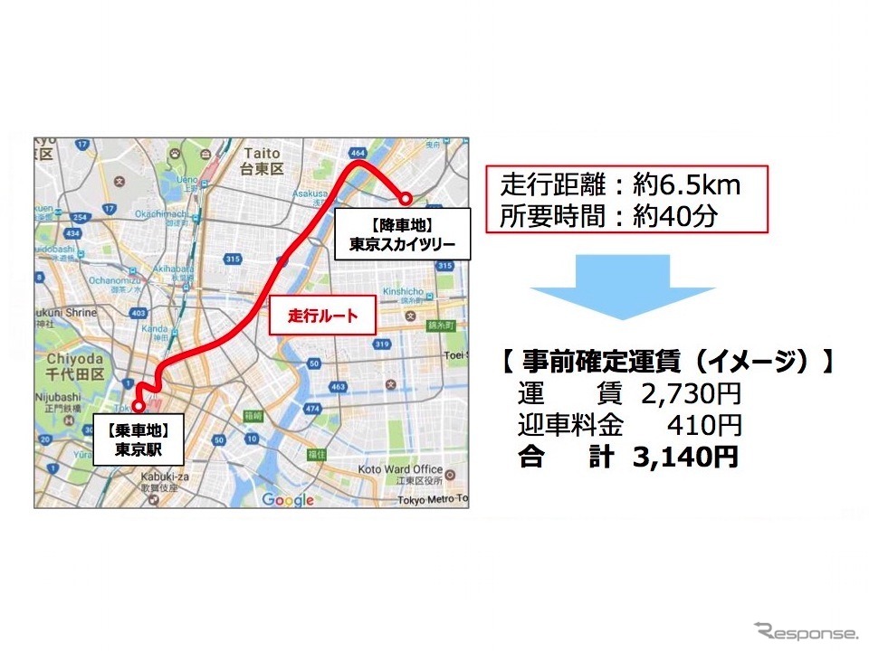 事前確定運賃のイメージ