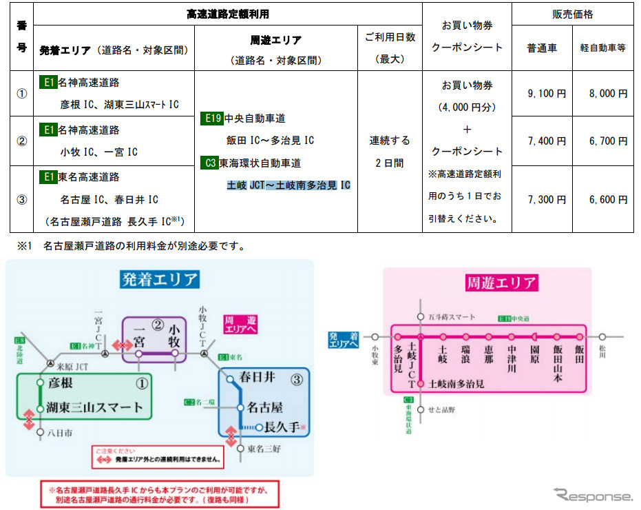 土岐プレミアム・アウトレット ドライブプラン
