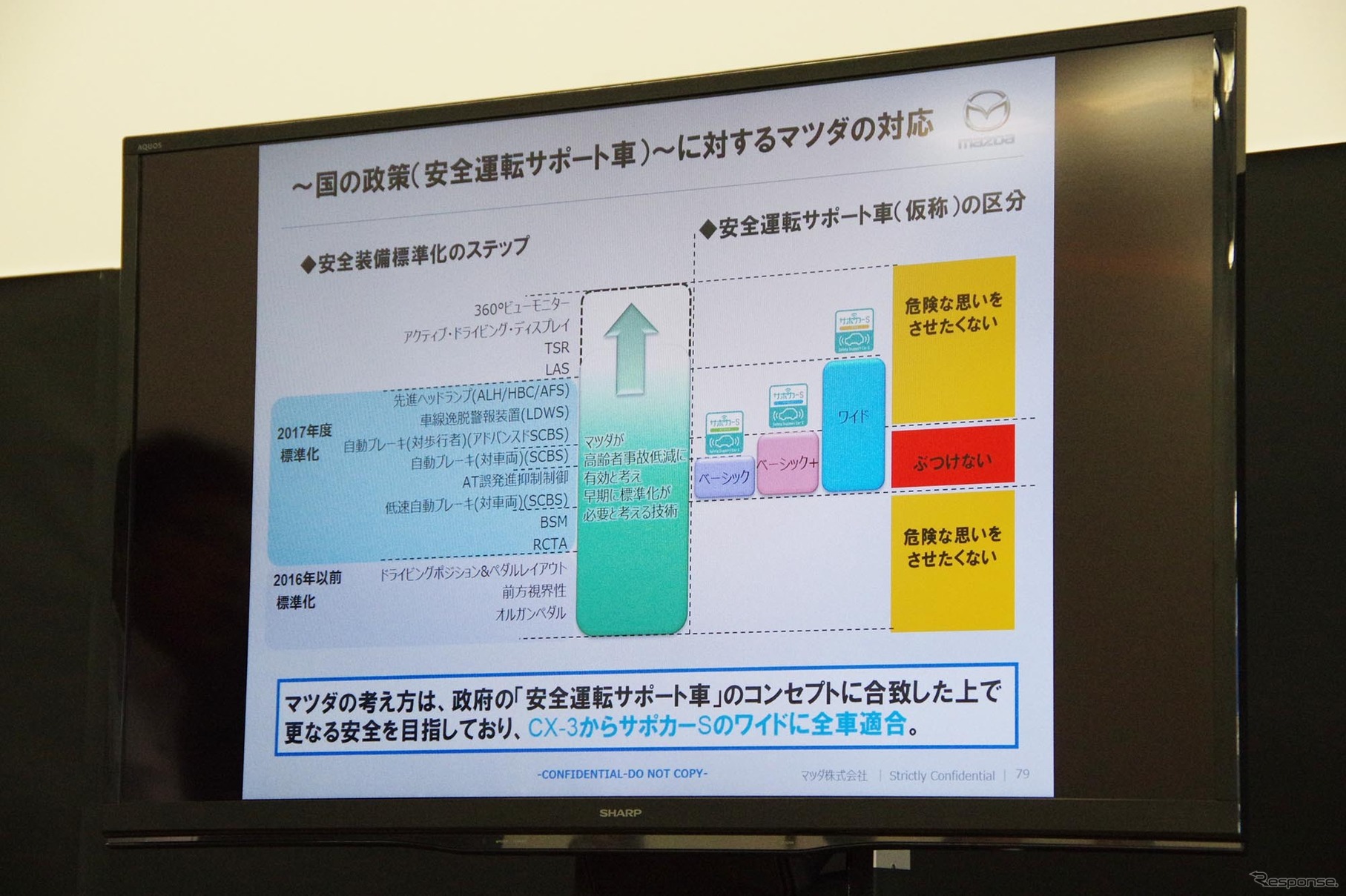 CX-3以降はサポカーSワイドに全車適合する