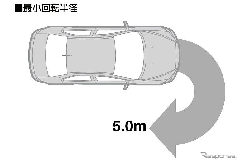 【三菱 ギャランフォルティス 発表】最小回転半径5mの理由