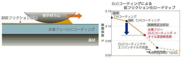 日産、燃費低減技術でものづくり日本大賞優秀賞