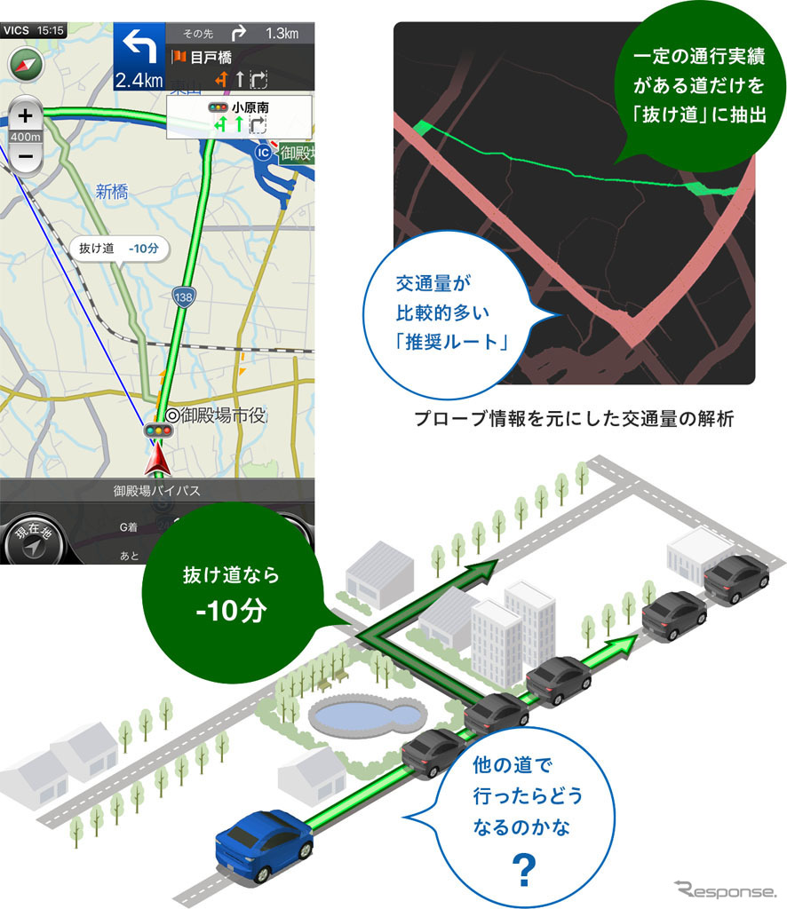 カーナビタイム 抜け道ルート機能