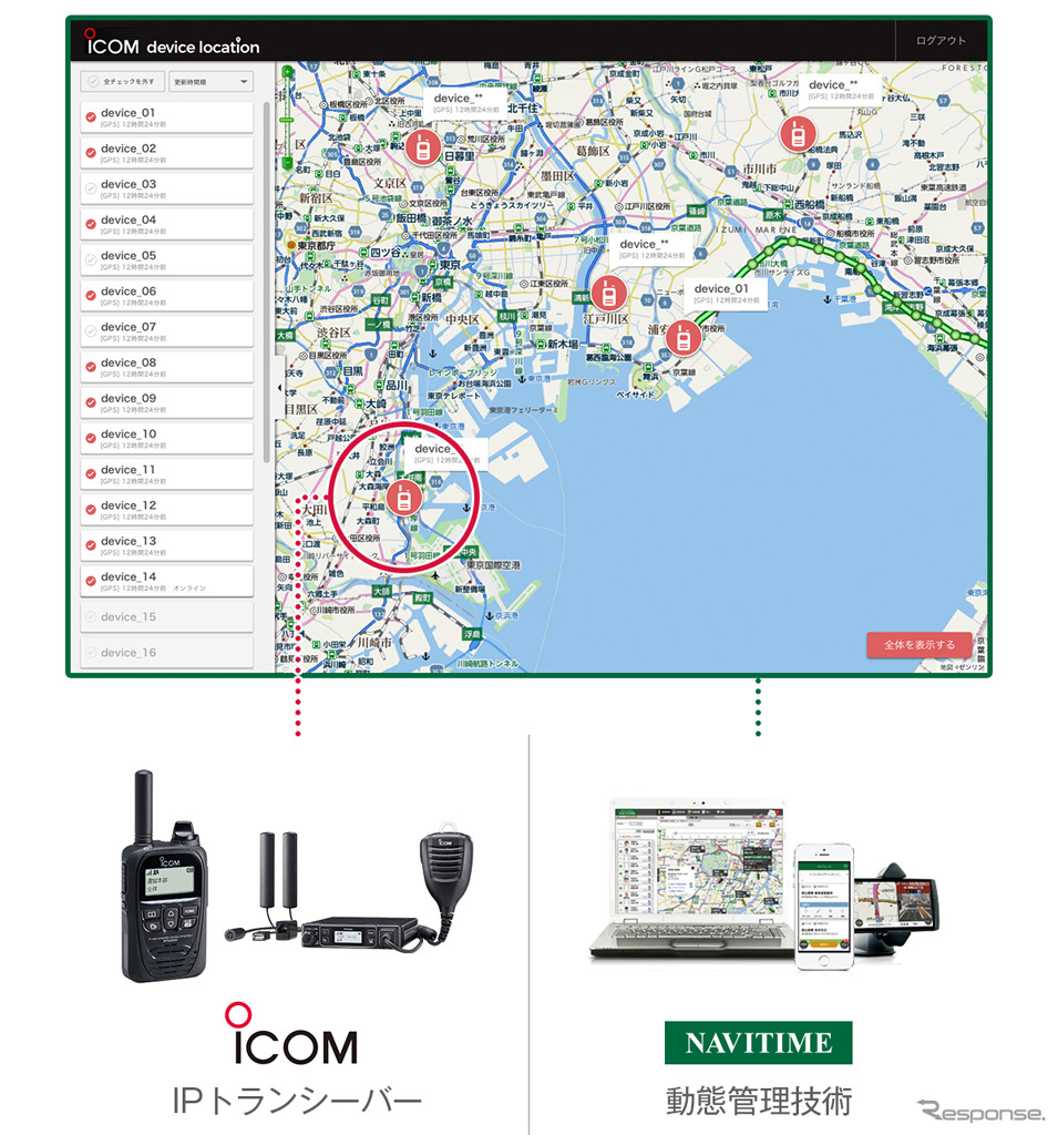 IPトランシーバーによる動態管理サービス