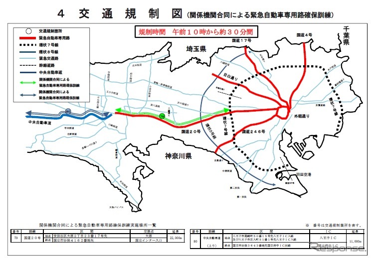 首都直下地震を想定した大規模防災訓練で交通規制を実施