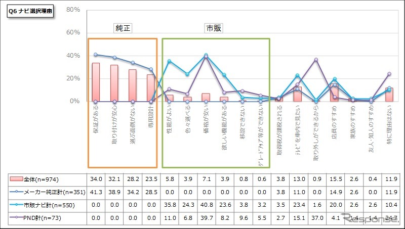 ナビ選択理由