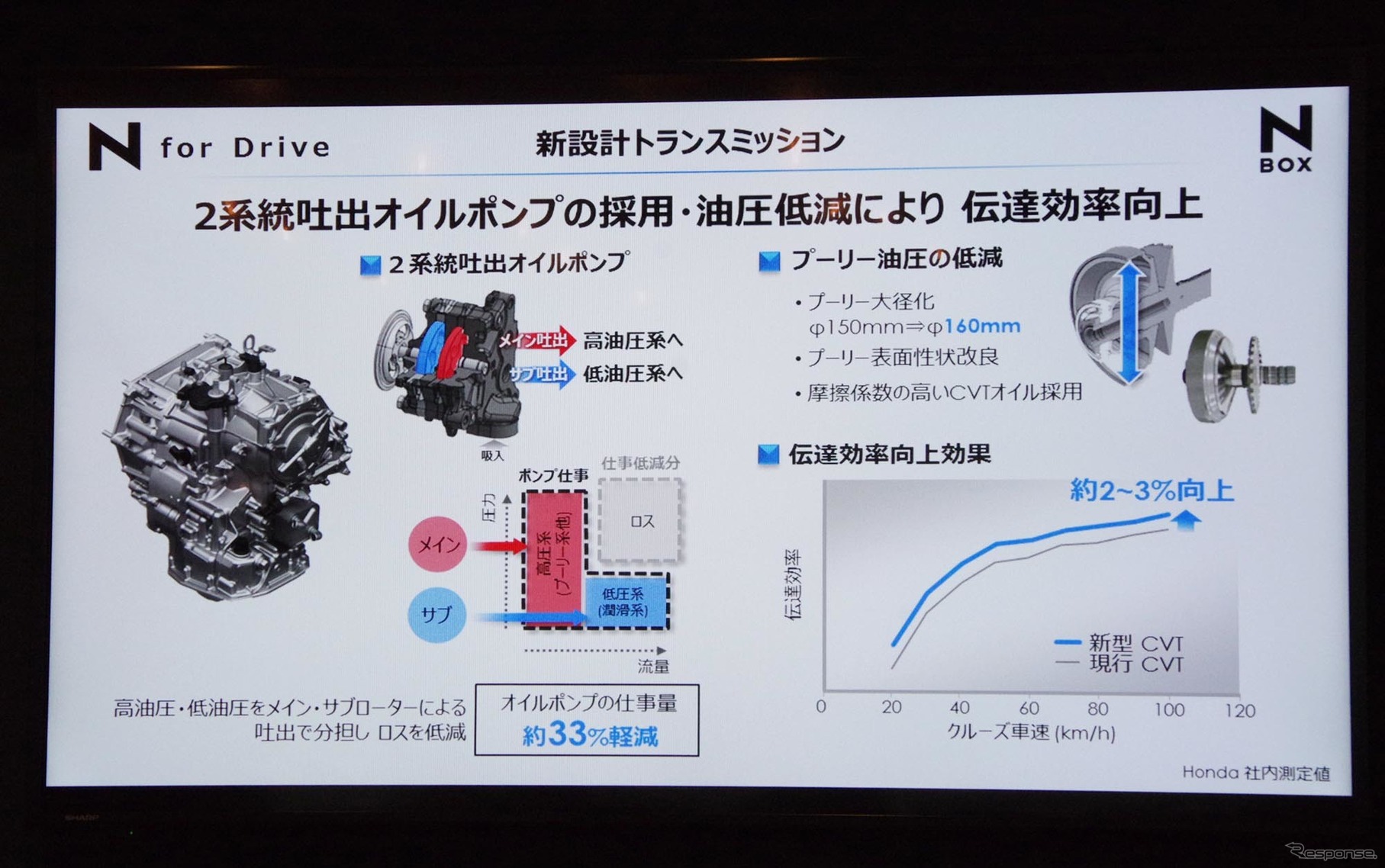 ホンダ N-BOX 新型