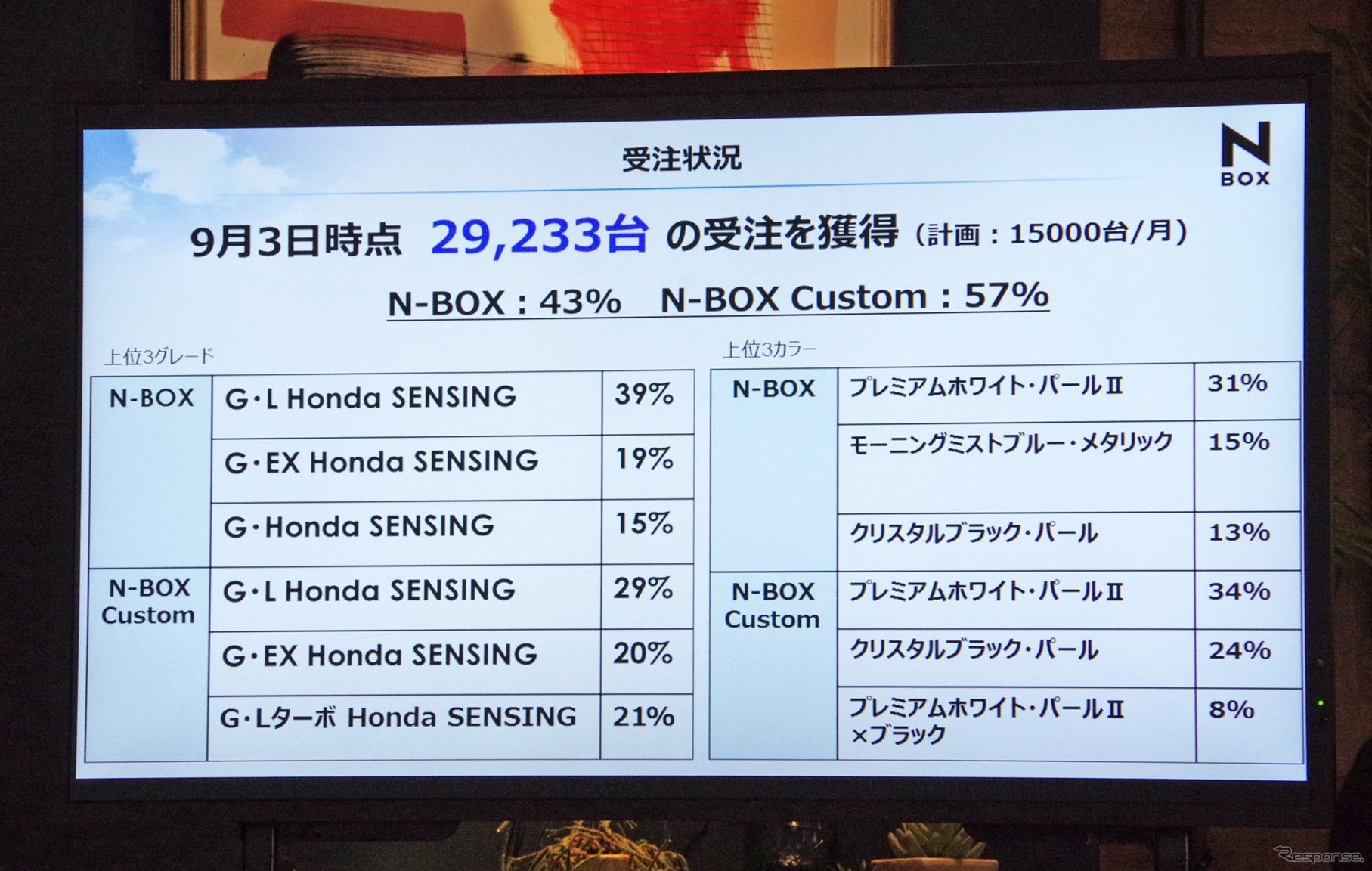 ホンダ N-BOX 新型