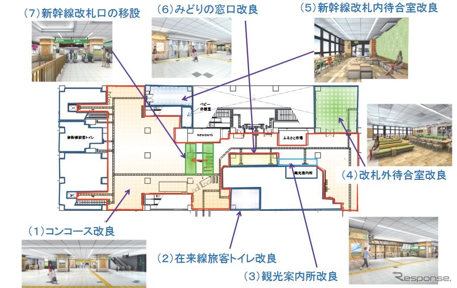 那須塩原駅リニューアル計画の概要。新幹線改札口が改札内コンコース寄りに移設され、改札口前のスペースが広くなるよう改良される。新幹線改札内の待合室は、ファミリー層を意識し、より眺望性の高い、明るい空間に改良される。