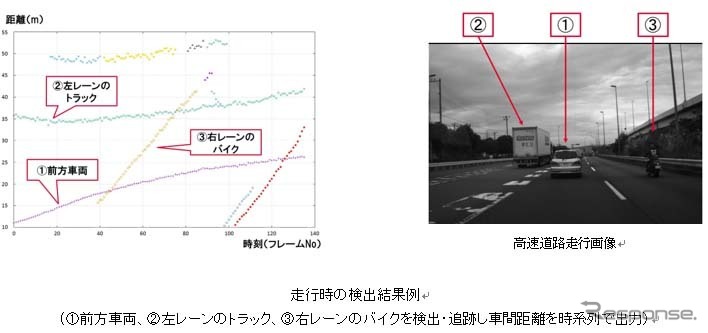 走行時の検出結果例