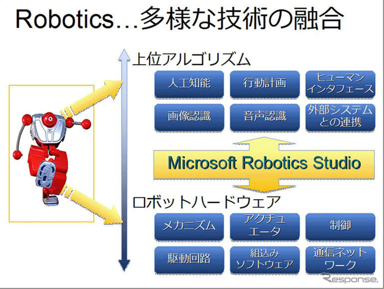 マイクロソフト、ZMPと協力---二足歩行ロボット製品や開発で