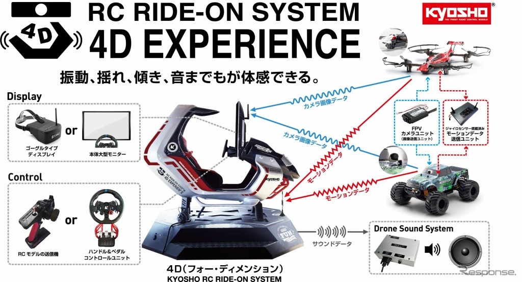 SYSTEM MAP