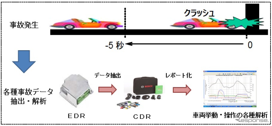 CDRを活用したデータ分析のイメージ