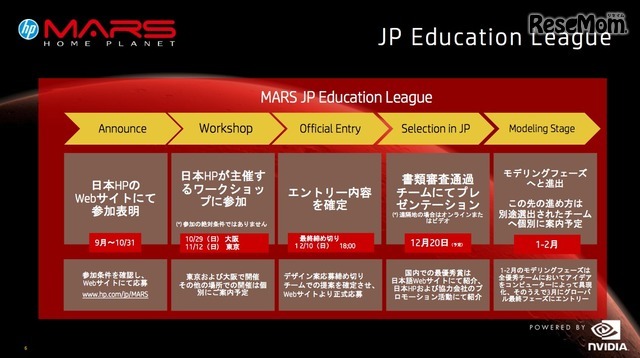 「Project MARS - Education League JP -」スケジュール
