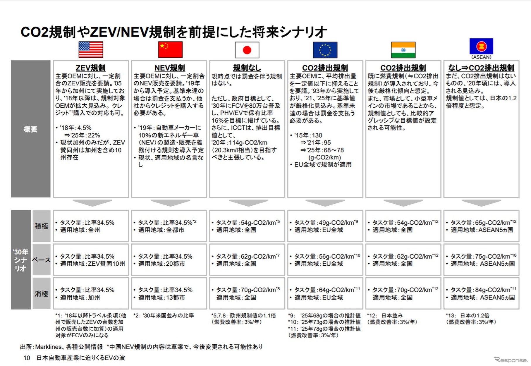 デロイト トーマツ 尾山耕一氏講演資料より