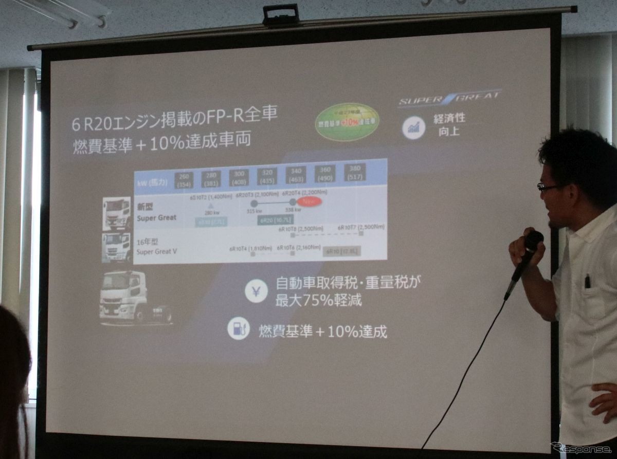 燃費基準＋10％達成のため取得税などが優遇される