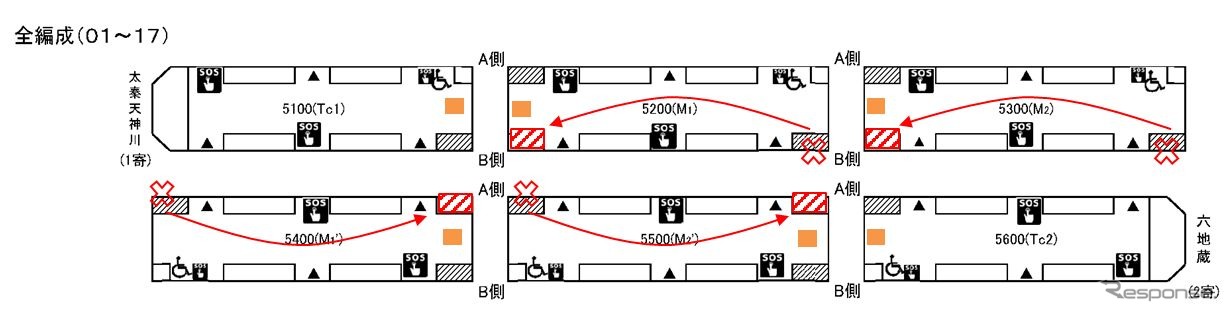 優先座席エリアを1ヶ所に集中させる東西線の新しい配置。