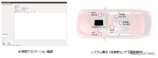 計測用アプリケーション画面とシステム構成（加速度センサ2個搭載時）