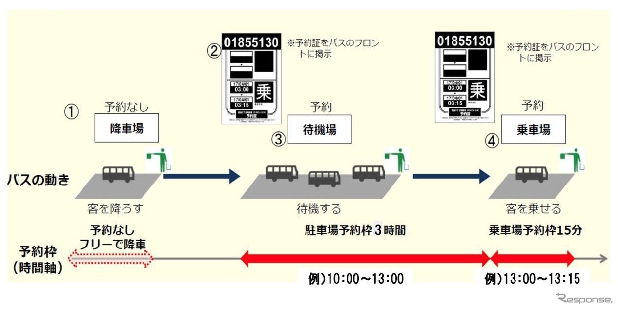 予約システム概要