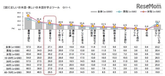 正しい日本語・美しい日本語を学ぶツール